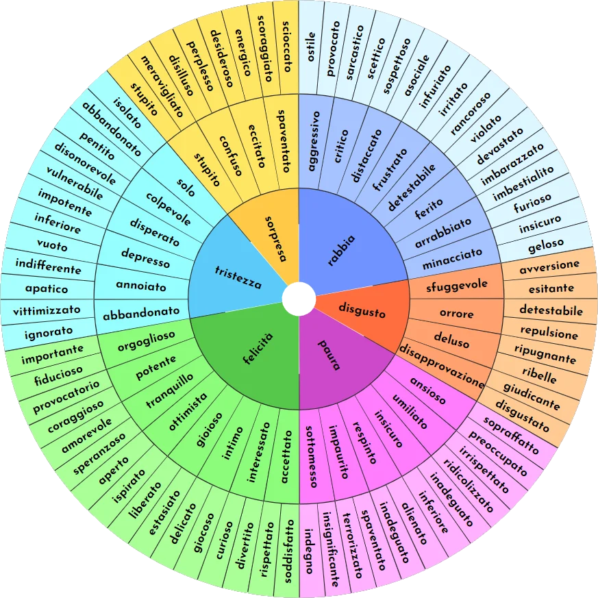 Dott.ssa Valeria De Liso Psicologa Psicoterapeuta EMDR TMI